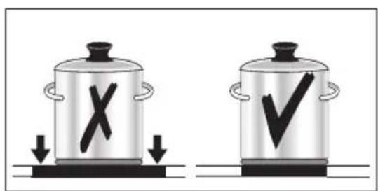 AEG-ELECTROLUX 76301 KFN - Energy saving tips - 2