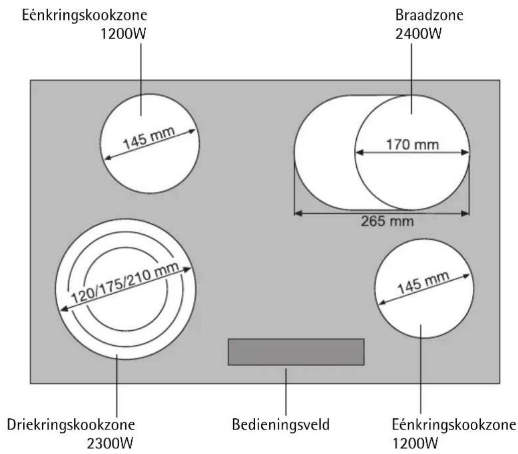 AEG-ELECTROLUX 76301 KFN - Uitvoering kookplaat en bedieningsveld - 1