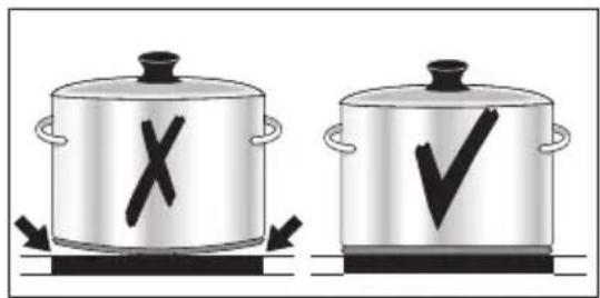 AEG-ELECTROLUX 76301 KFN - Récipients de cuisson - 1