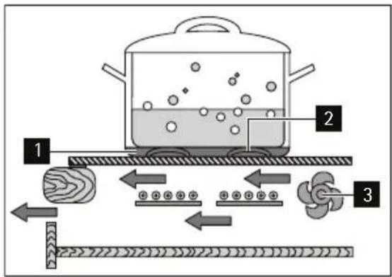 AEG-ELECTROLUX 88031 KFN - Geluiden tijdens de werking - 1