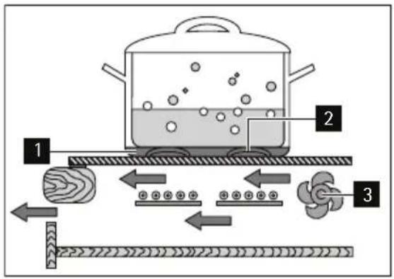 AEG-ELECTROLUX 88031 KFN - Bruits de fonctionnement - 1