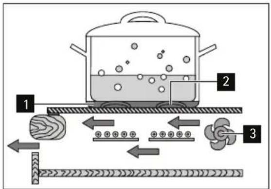 AEG-ELECTROLUX 88031 KFN - Operating noises - 1