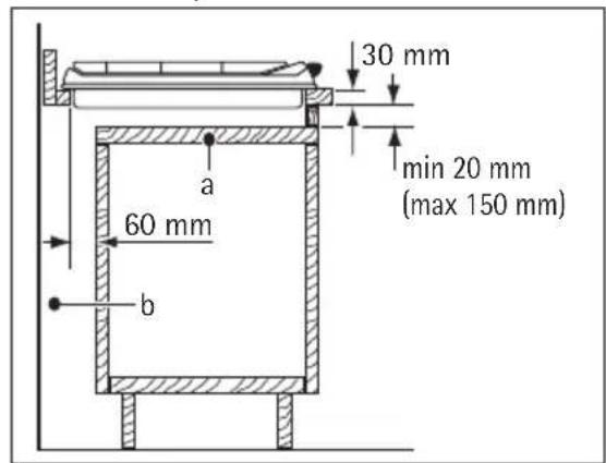 AEG-ELECTROLUX 69503 GM - Possibilités d'insertion - 1