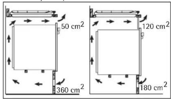 AEG-ELECTROLUX 69503 GM - Possibilités d'insertion - 2