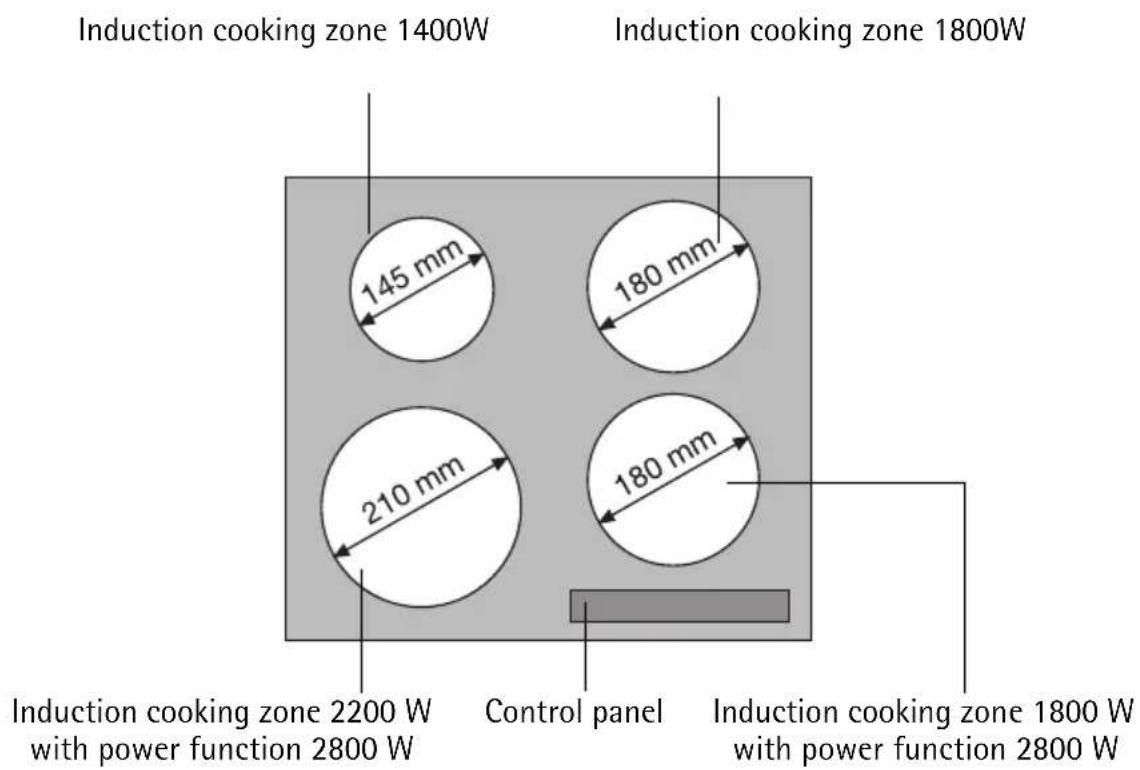 AEG-ELECTROLUX 68002 KFMN - Cooking surface layout - 1