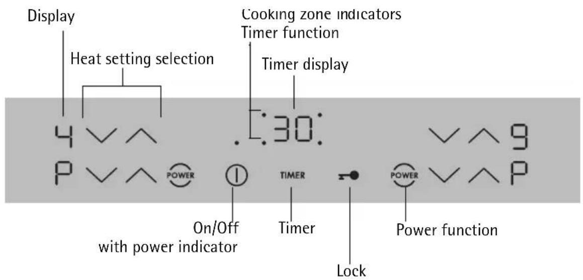 AEG-ELECTROLUX 68002 KFMN - Control panel layout - 1