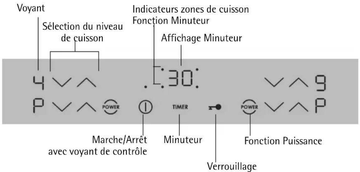 AEG-ELECTROLUX 68002 KFMN - Bandeau de commande - 1