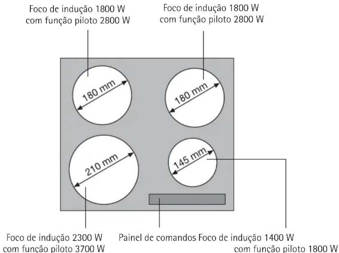 AEG-ELECTROLUX 68031 KFN - Instalação da placa de fogão - 1
