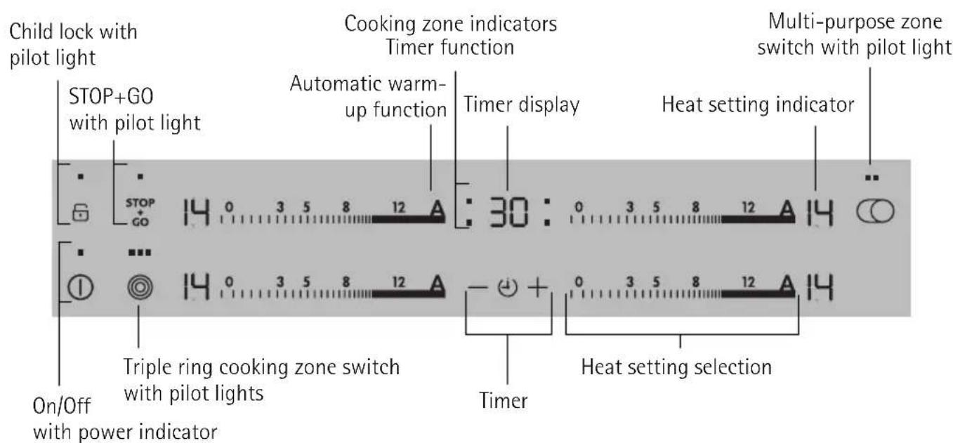 AEG-ELECTROLUX 66331 KMN - Description of the Appliance - 2
