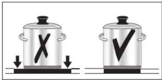 AEG-ELECTROLUX 66331 KMN - Economie d'énergie - 6