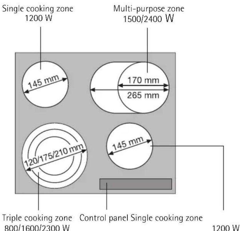 AEG-ELECTROLUX 66331 KMN - Description of the Appliance - 1