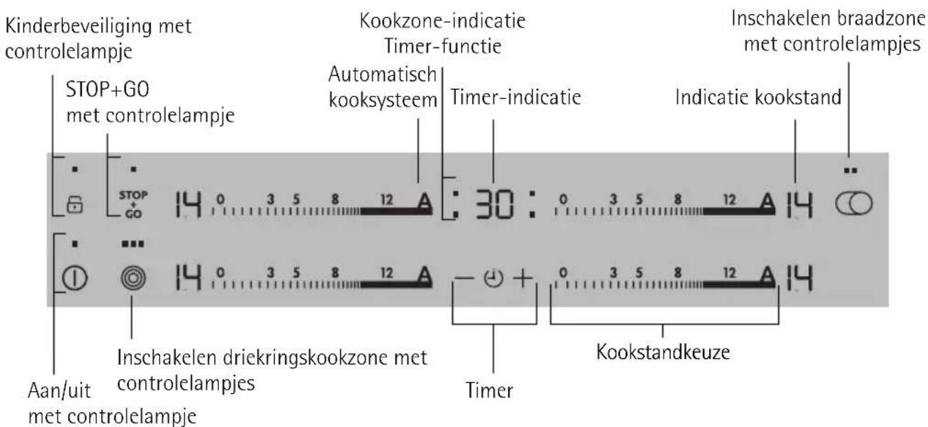 AEG-ELECTROLUX 66331 KMN - Beschrijving van het apparatus - 2