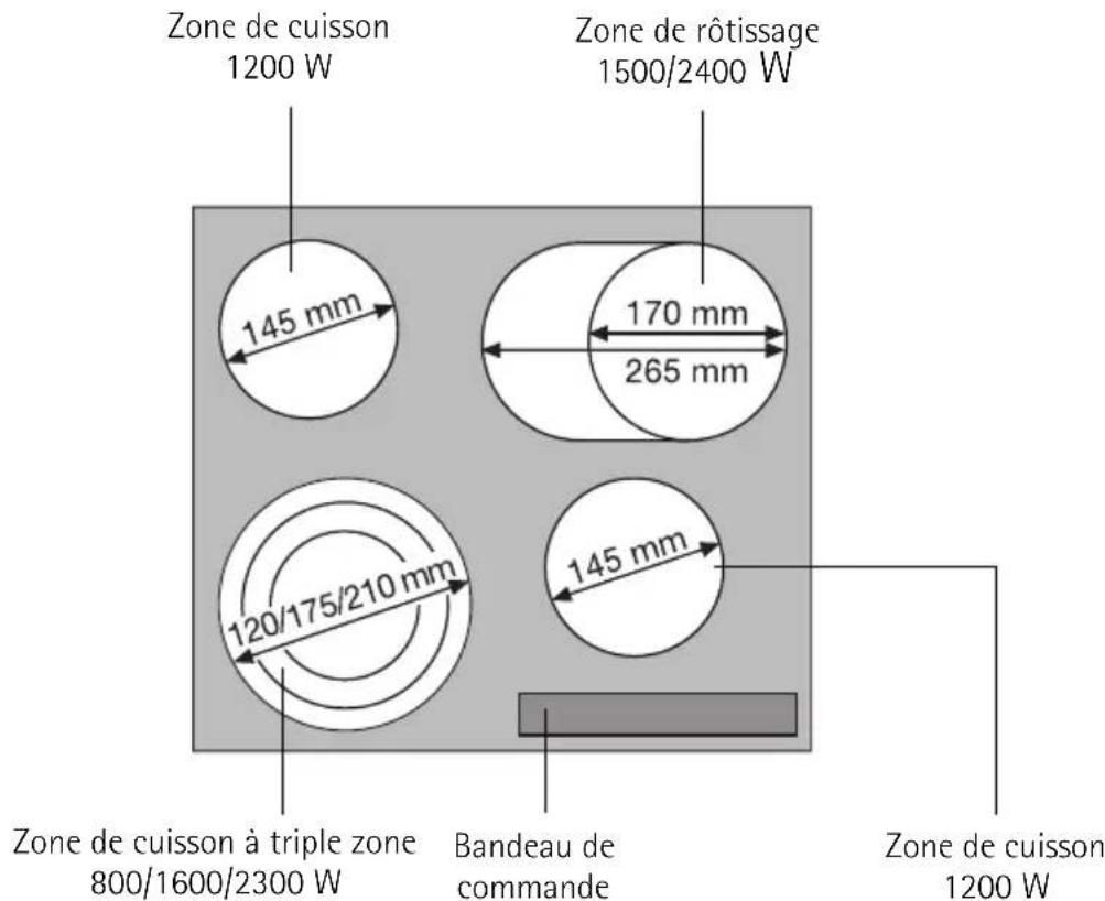 AEG-ELECTROLUX 66331 KMN - Description de l'appareil - 1