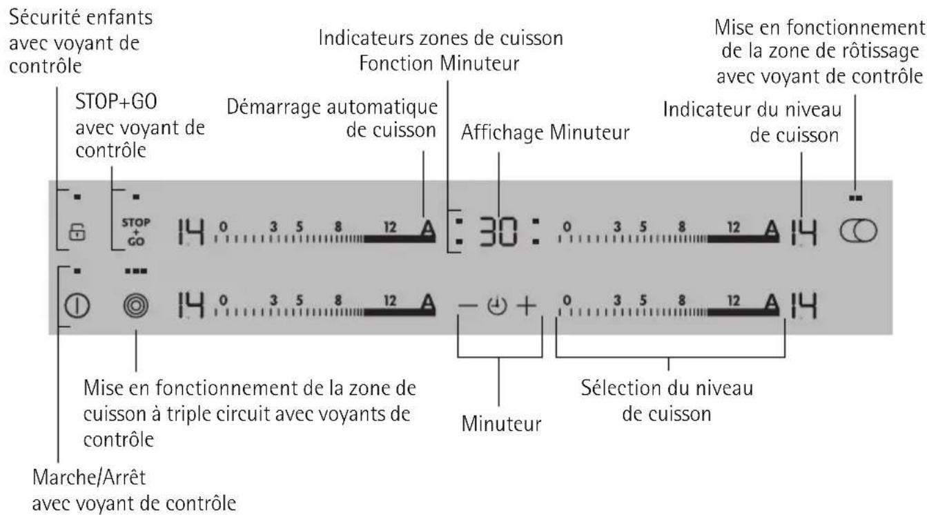AEG-ELECTROLUX 66331 KMN - Description de l'appareil - 2
