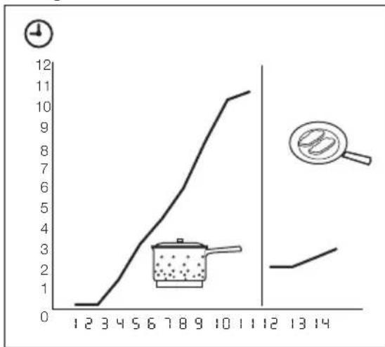 AEG-ELECTROLUX HK854400FB - Automatic Heat Up - 1