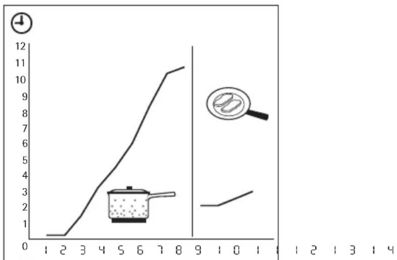 AEG-ELECTROLUX HK654200FB - Démarrage automatique - 1