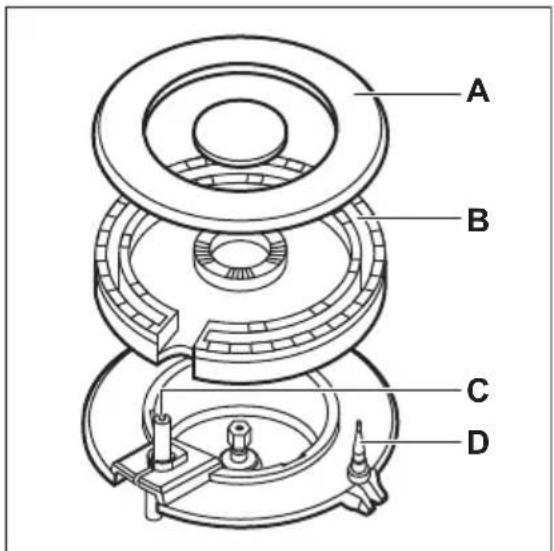 AEG-ELECTROLUX HG956440SM - Branderoverzicht - 2