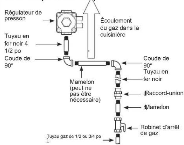 DANBY DR240WGLPC - INSTRUCTIONS D'INSTALLATION - 1