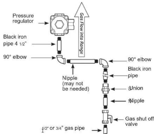 DANBY DR240WGLPC - Recommended Gas and Electric Supply Location - 3