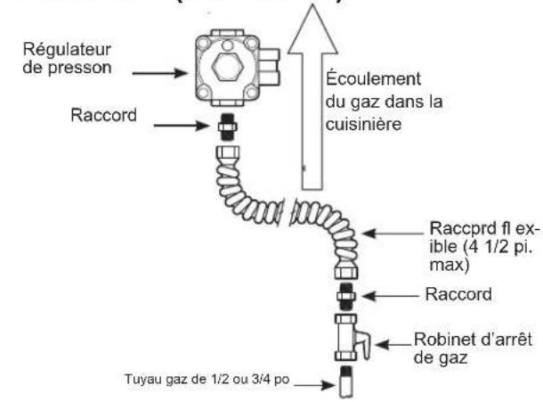 DANBY DR240WGLPC - REEMPLACEMENT DE L'AMPOULE DU FOUR - 2