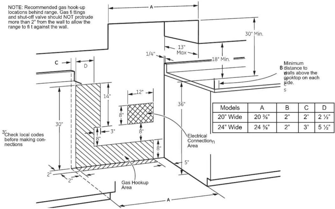 DANBY DR240WGLPC - Recommended Gas and Electric Supply Location - 1