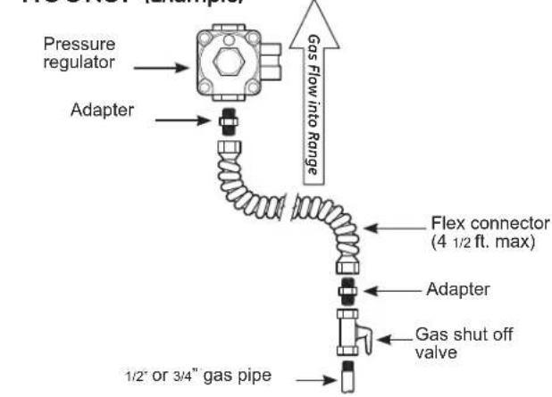 DANBY DR240WGLPC - Recommended Gas and Electric Supply Location - 2