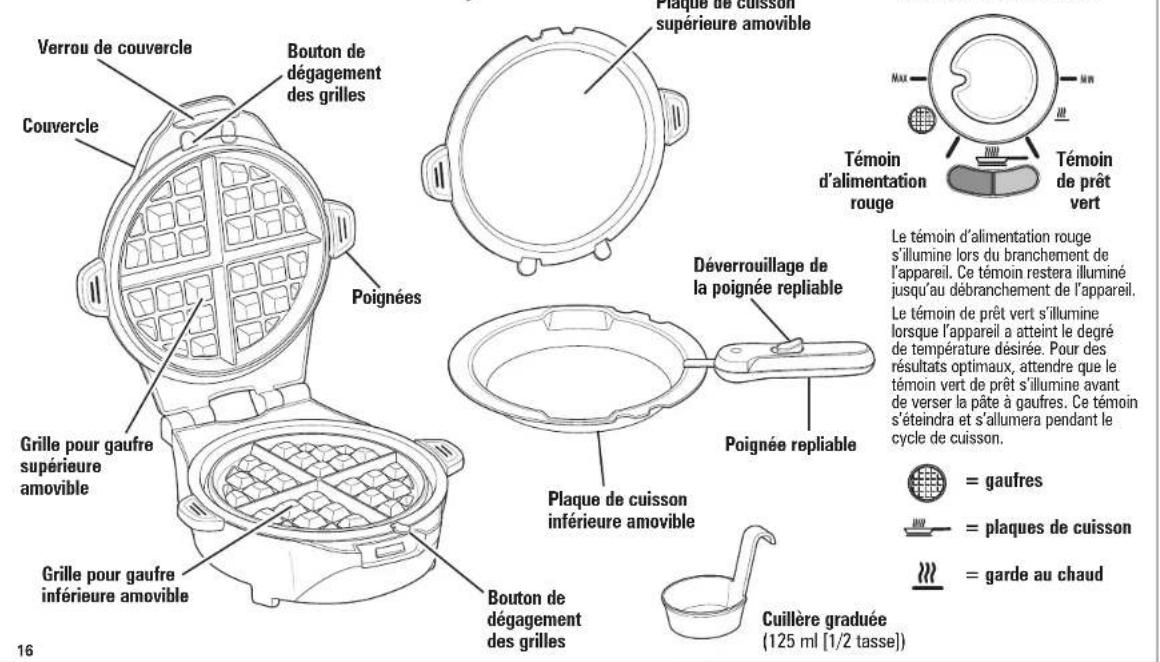HAMILTON BEACH Breakfast Master 26046 - Autres consignes de sécurité pour le consommateur - 1