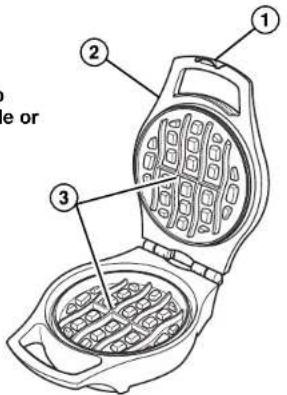 HAMILTON BEACH 26042 - Parts and Features 3-Way Mess-Free Features - 2