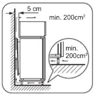 ZANKER KBA23012SK - Anforderungen an die Belüftung - 1