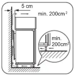 ZANKER KBA23011SB - Exigences en matière de ventilation - 1