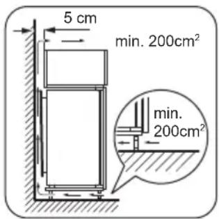 ZANKER KBA22411SB - Exigences en matière de ventilation - 1