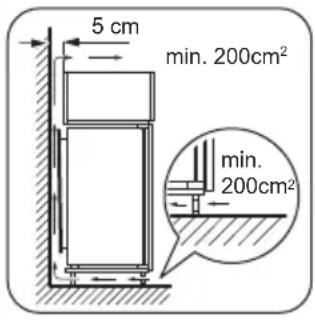 ZANKER KBA22411SB - Ventilatievereisten - 1