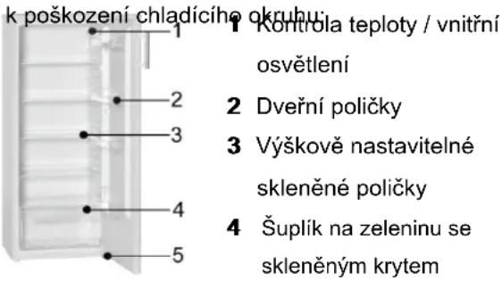 BOMANN VS 3171 - Pokud dojde k poskozeni chladcfo okruhu:Pokud dojde - 1