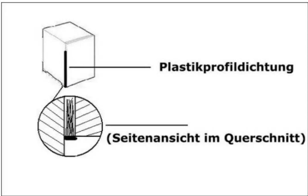 PKM KS 120.4 - Installation in corners - 2