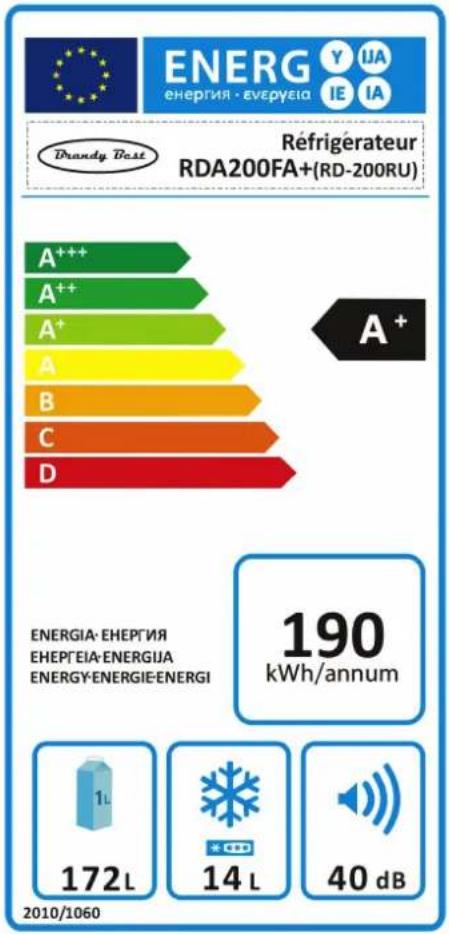 BRANDY BEST RDA200FA+ - Conseil pour réduire votre consommation d'énergie - 1