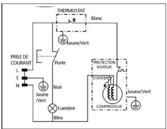 BRANDY BEST RDA200FA+ - Conseil pour réduire votre consommation d'énergie - 3