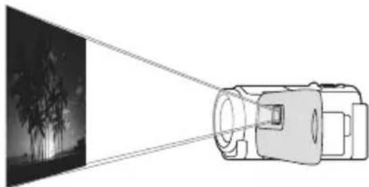 SONY HDRPJ430E - Verwenden des eingebauten Projektors (Modelle mit einem Projektor) - 1