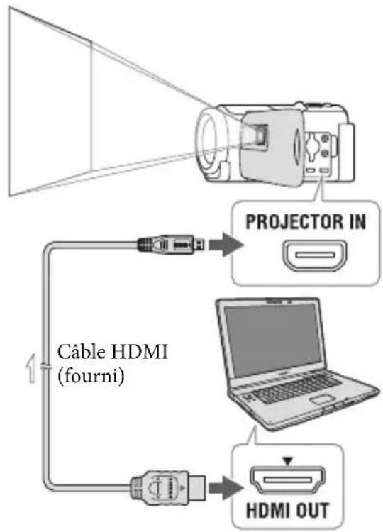 SONY HDRPJ430E - Pour utiliser le projecteur pour votre ordinateur ou téléphone intelligent - 1