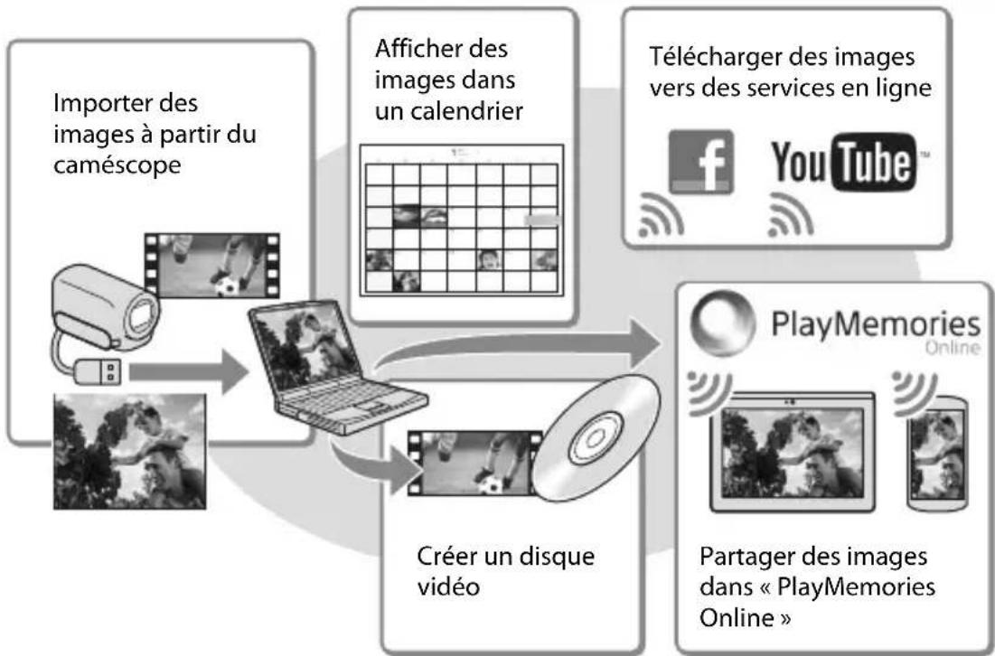 SONY HDRPJ430E - Lecture d'images sur un ordinateur - 1