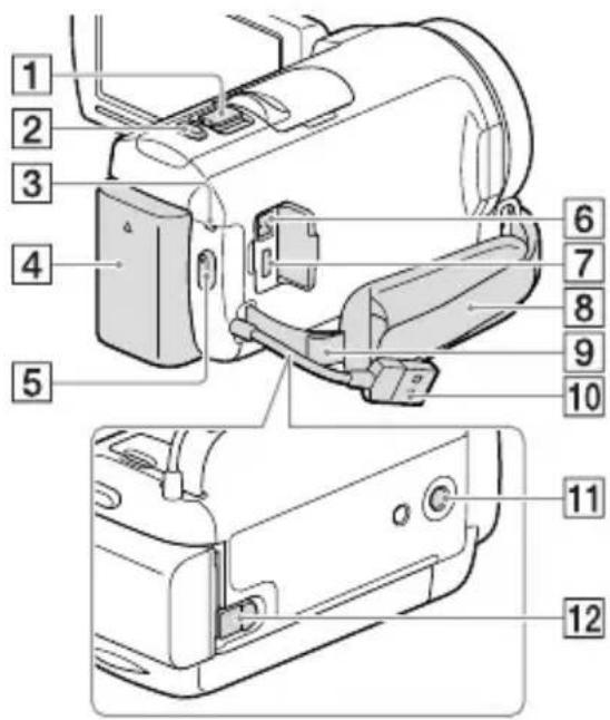 SONY HDRPJ430E - Componentes e comandos - 4