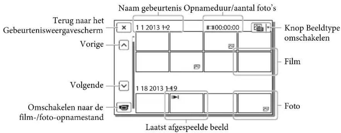 SONY HDRPJ430E - Het scherm bij Gebeurtenisweergave - 2