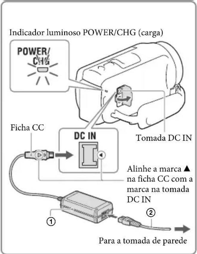 SONY HDRPJ430E - Ligue o transformador de CA (①) e o cabo de alimentação (②) à câmara de vídeo e à tomada de parede. - 2