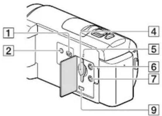 SONY HDRPJ430E - Componentes e comandos - 3