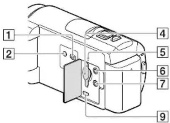 SONY HDRPJ430E - Teile und Bedienelemente - 3