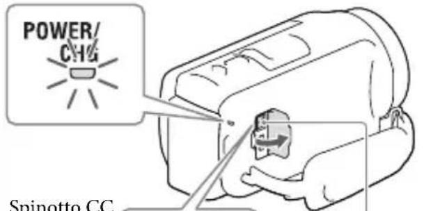 SONY HDRPJ430E - Collegare l'alimentatore CA (①) e il cavo di alimentazione (②) alla videocamera e alla presa elettrica a muro. - 1
