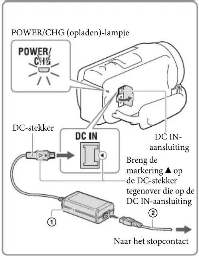 SONY HDRPJ430E - Sluit de netspanningsadapter (①) en het netsnoer (②) aan op uw camcorder en steek de stekker in het stopcontact. - 1
