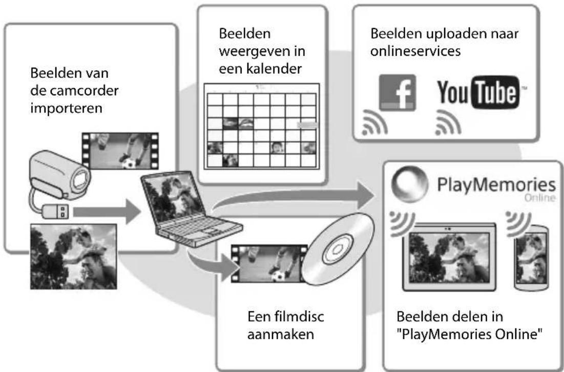 SONY HDRPJ430E - Beelden weergeven op een computer - 1