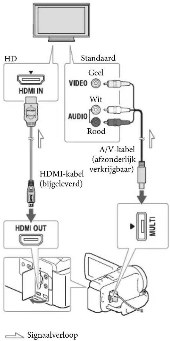 SONY HDRPJ430E - Beelden weergeven op een televisiescherm - 1