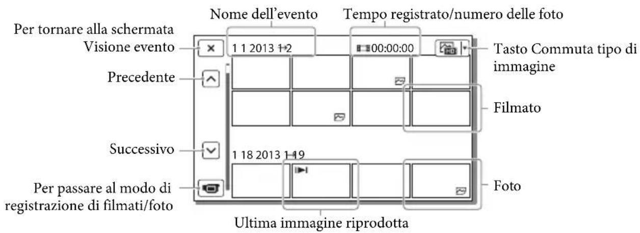 SONY HDRPJ430E - Visualizzazione sullo schermo nella schermata Visione evento - 2