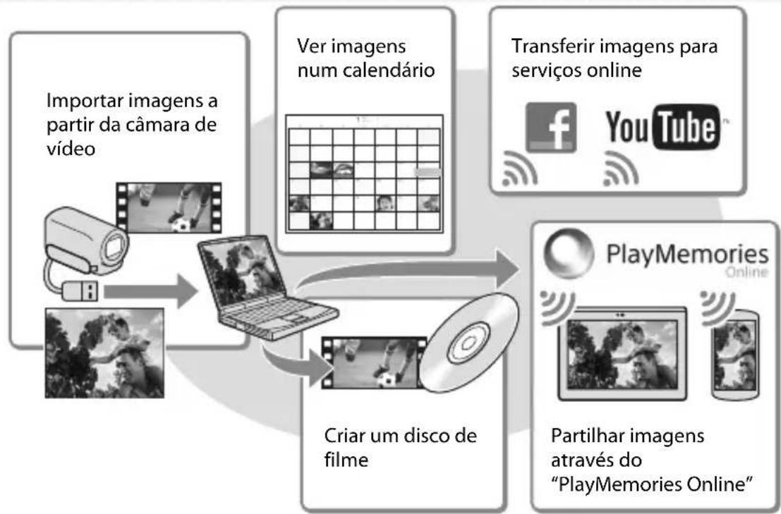 SONY HDRPJ430E - Reproduzir imagens num computador - 1